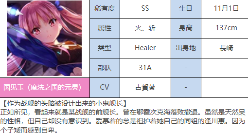 炽焰天穹SS国见玉（魔法之国的元灵）图鉴图1