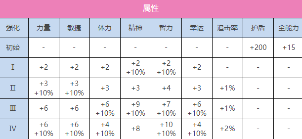 炽焰天穹SS国见玉（魔法之国的元灵）图鉴图2