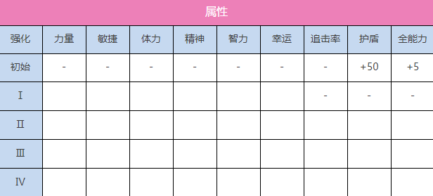 炽焰天穹S国见玉（雀跃的弧光）图鉴图2