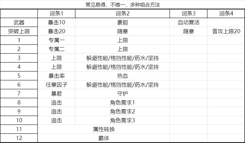 碧蓝幻想Relink通用输出毕业因子搭配参考图1