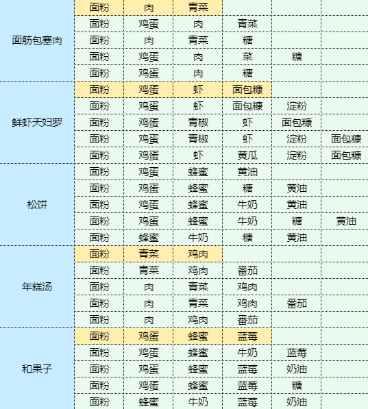 魔卡少女樱回忆钥匙手撕包菜怎么做 手撕包菜食谱配方图6