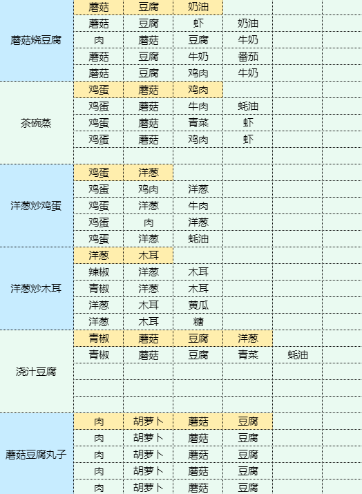 魔卡少女樱回忆钥匙手撕包菜怎么做 手撕包菜食谱配方图15