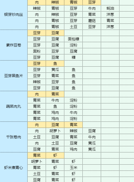 魔卡少女樱回忆钥匙手撕包菜怎么做 手撕包菜食谱配方图11