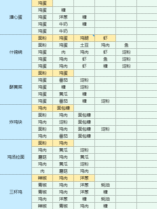 魔卡少女樱回忆钥匙手撕包菜怎么做 手撕包菜食谱配方图8