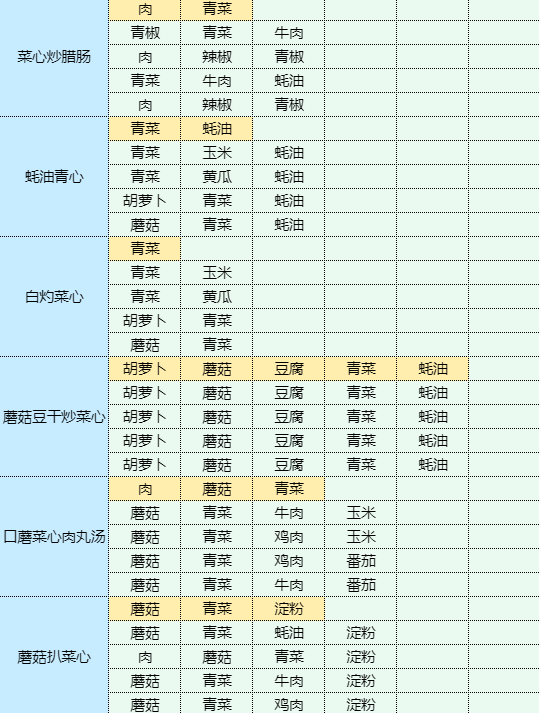 魔卡少女樱回忆钥匙手撕包菜怎么做 手撕包菜食谱配方图12