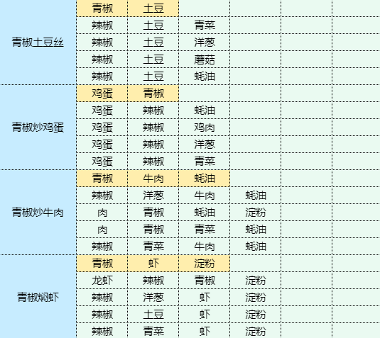 魔卡少女樱回忆钥匙手撕包菜怎么做 手撕包菜食谱配方图18