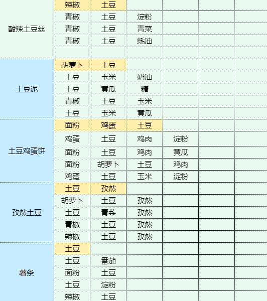 魔卡少女樱回忆钥匙手撕包菜怎么做 手撕包菜食谱配方图17