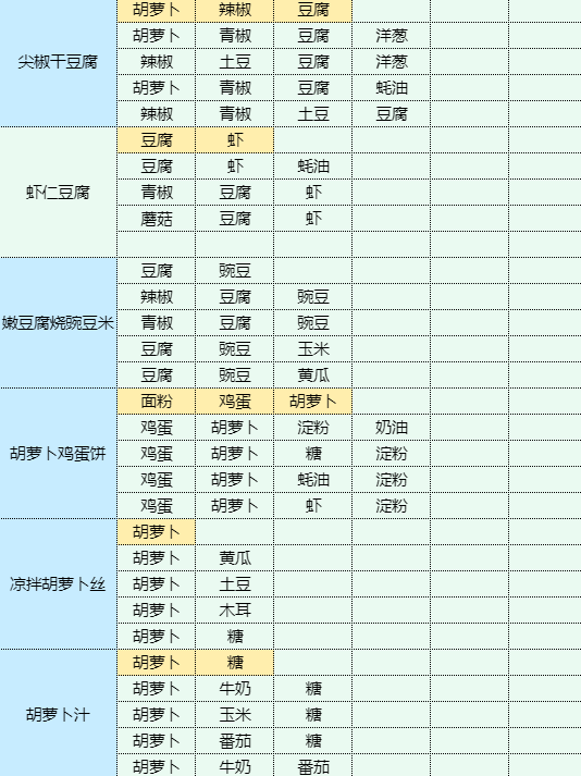 魔卡少女樱回忆钥匙手撕包菜怎么做 手撕包菜食谱配方图14