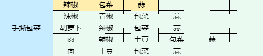 魔卡少女樱回忆钥匙手撕包菜怎么做 手撕包菜食谱配方图1