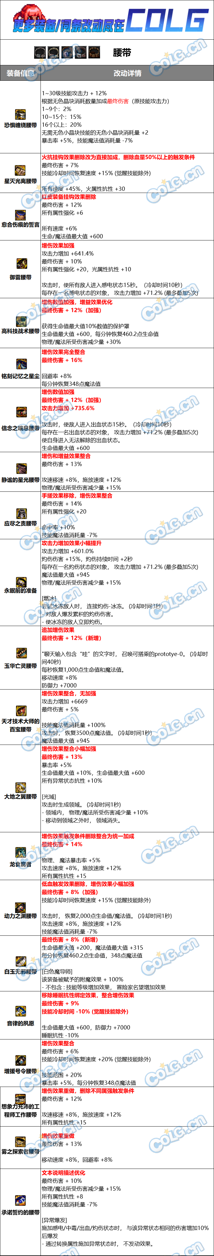 DNF固定史诗腰带属性改动介绍图1