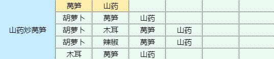 魔卡少女樱回忆钥匙山药炒莴笋怎么做 山药炒莴笋食谱配方一览图1