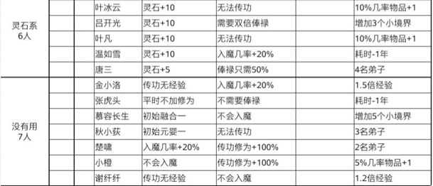 玄元剑仙宗门徒弟选择推荐图1