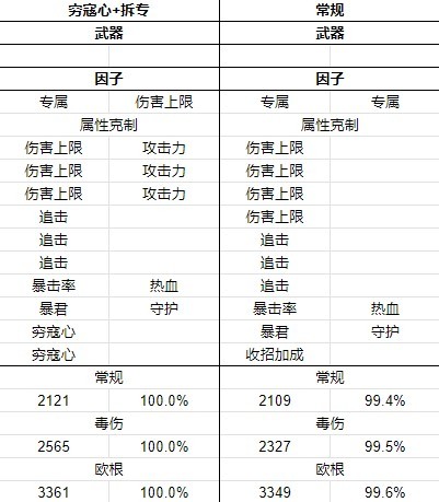 碧蓝幻想Relink萝赛塔因子搭配推荐图3