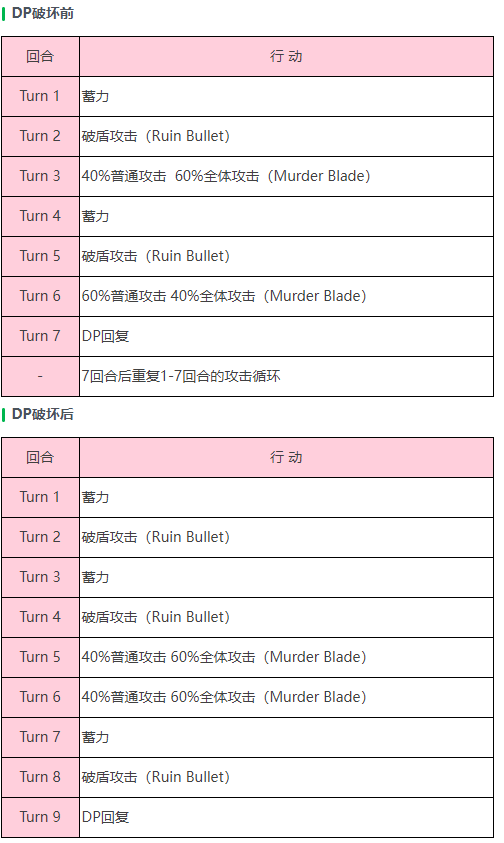 炽焰天穹「幻影（突）」针鸟BOSS介绍图1