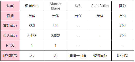 炽焰天穹「幻影（突）」针鸟BOSS介绍图3