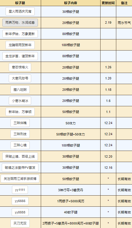 烟雨江湖3.4密令 最新兑换码图1