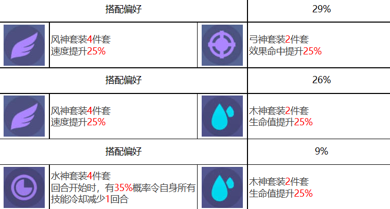 众神派对曼尼尼克角色图鉴 曼尼尼克技能一览图3