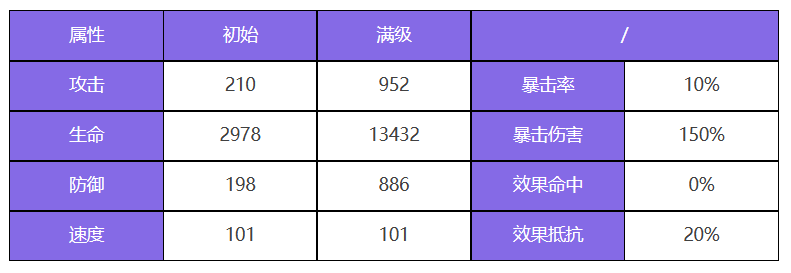 众神派对曼尼尼克角色图鉴 曼尼尼克技能一览图1