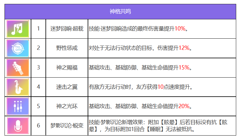 众神派对宁松帕米角色技能是什么 宁松帕米满级属性详细分析图3