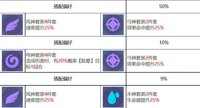 众神派对宁松帕米角色技能怎么样 宁松帕米角色技能一览图3