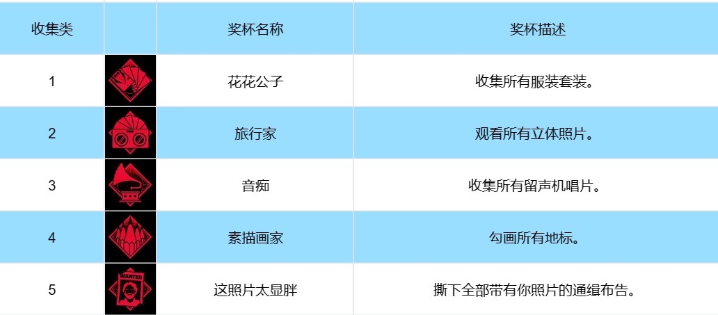 奇唤士旅行家怎么解锁 奇唤士旅行家解锁方法分享图2