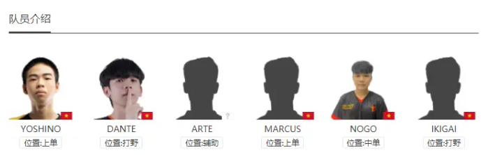 lol越南赛区队伍介绍图13