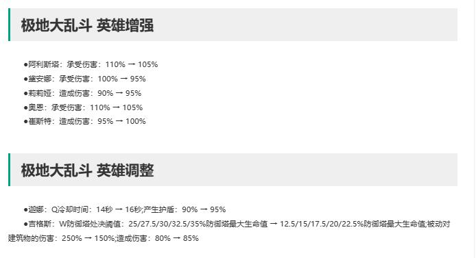 lol14.6极地大乱斗调整一览图1