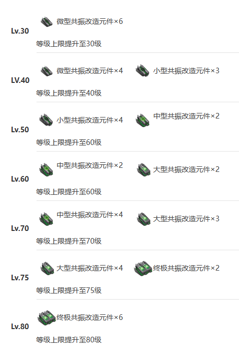 艾塔纪元联合怎么样 艾塔纪元联合技能突破材料一览图8