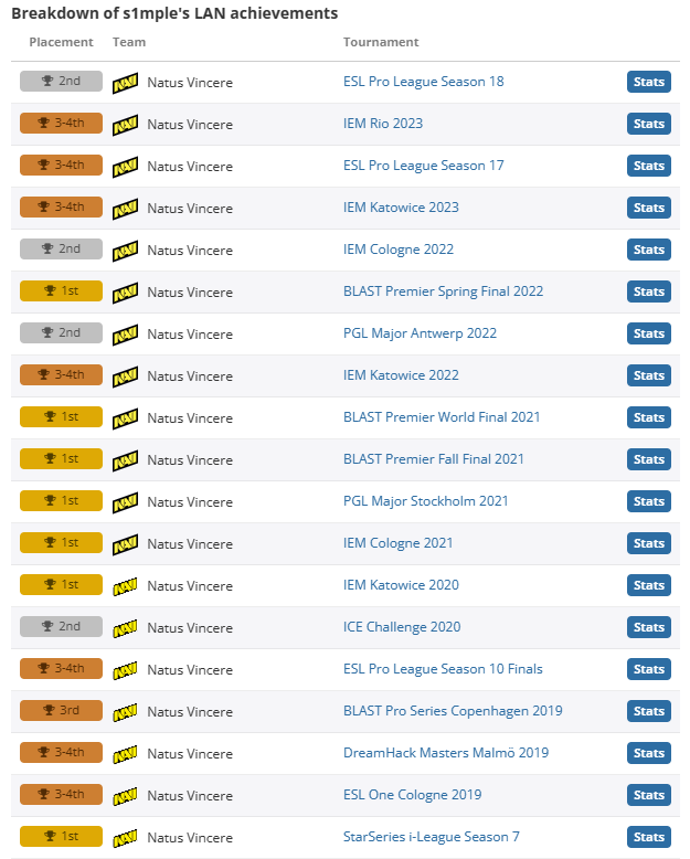 csgosimple冠军介绍图1