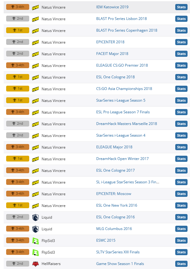 csgosimple冠军介绍图2