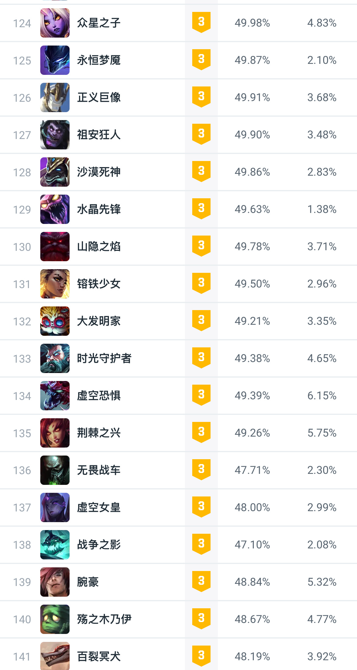 lol14.6版本大乱斗英雄强度排名一览图8