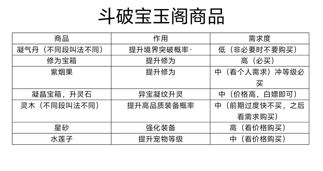 斗破苍穹三年之约新手入门攻略大全图8