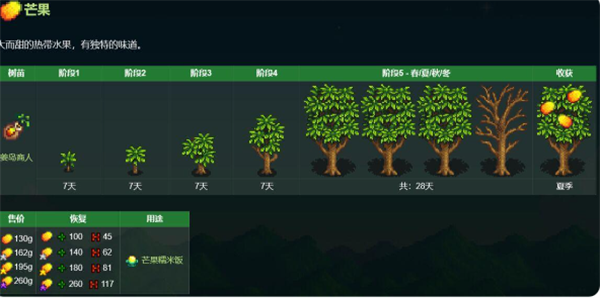 星露谷物语温室种果树布局图2