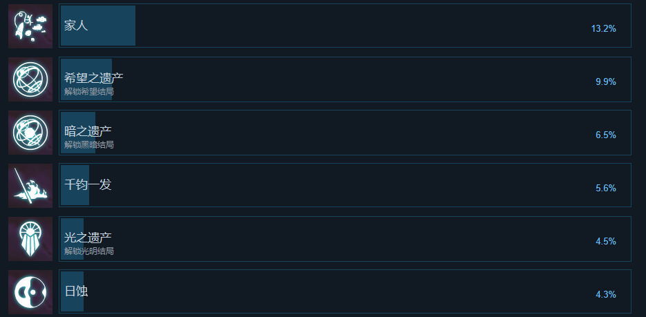 厄瑞班暗影之族游戏成就一览图2
