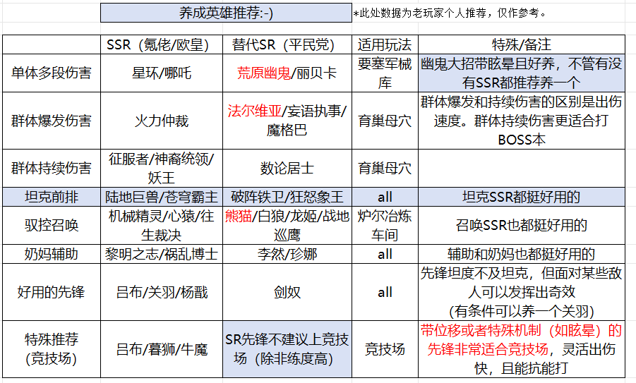 星际52区新手爆肝攻略 新手每日任务清单及开荒流程图2