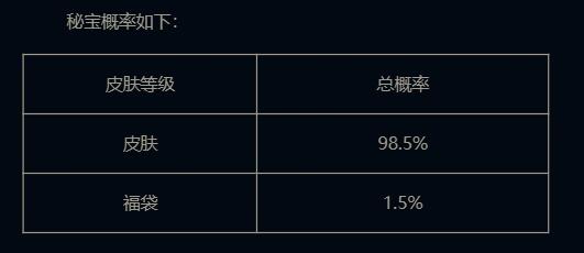 英雄联盟2024臻藏秘宝抽奖活动地址图3