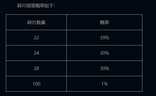 英雄联盟2024臻藏秘宝抽奖活动地址图5