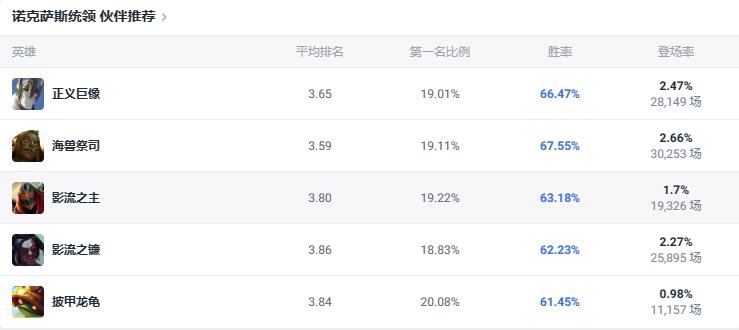 lol斗魂竞技场诺克萨斯统领乌鸦出装推荐图4