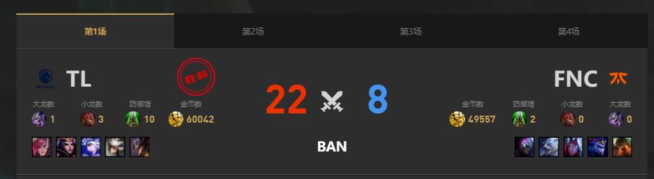 lolMSI季中冠军赛TL vs FNC赛况介绍图2