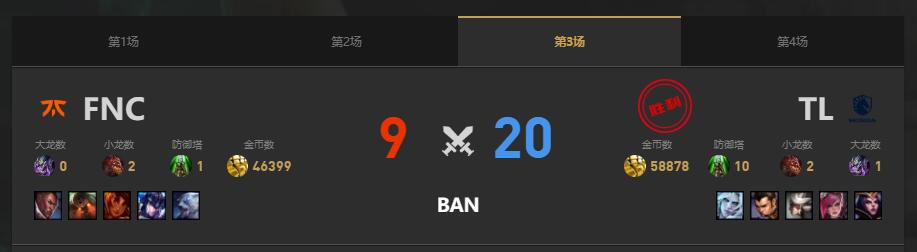 lolMSI季中冠军赛TL vs FNC赛况介绍图4