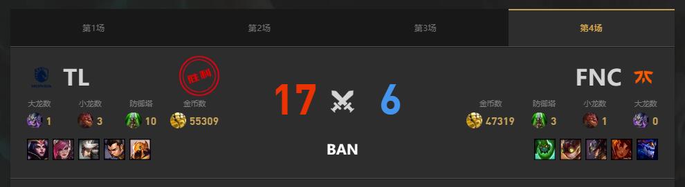 lolMSI季中冠军赛TL vs FNC赛况介绍图5