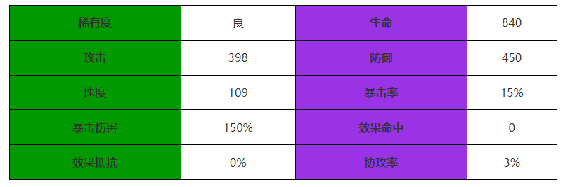 西游笔绘西行羊力大仙怎么样 羊力大仙介绍图1