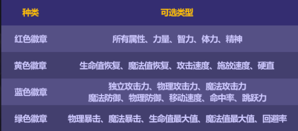 地下城与勇士2023金秋礼包称号名望数量介绍图7