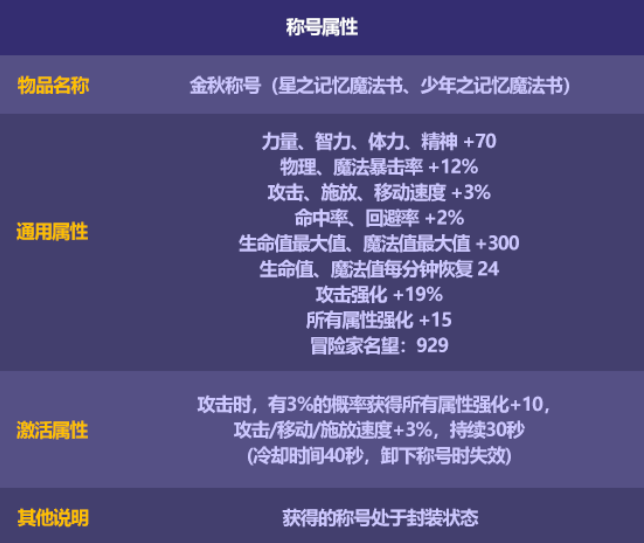 地下城与勇士2023金秋礼包称号名望数量介绍图1