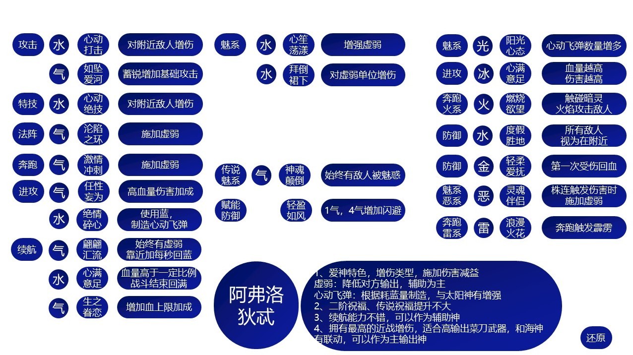 哈迪斯2全祝福特性一览图8