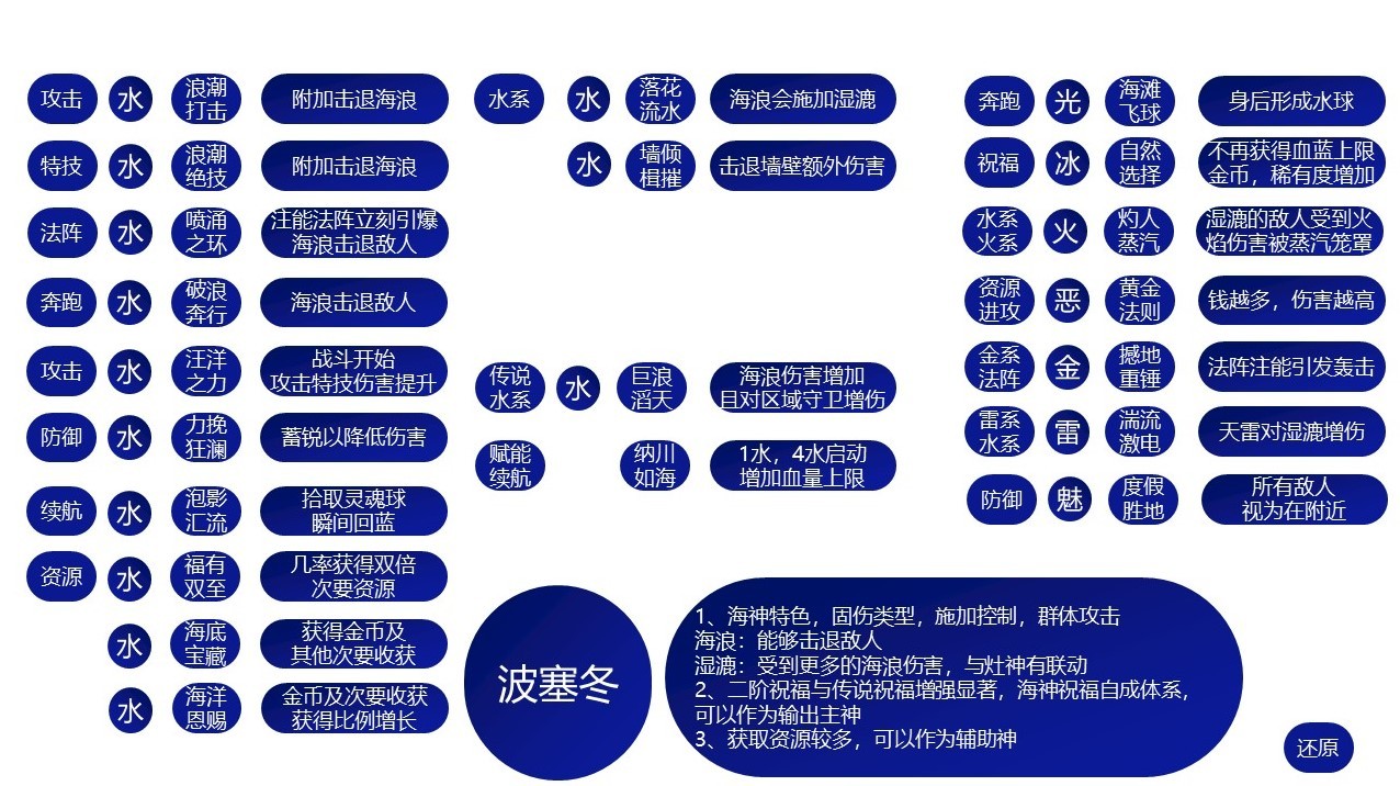 哈迪斯2全祝福特性一览图9