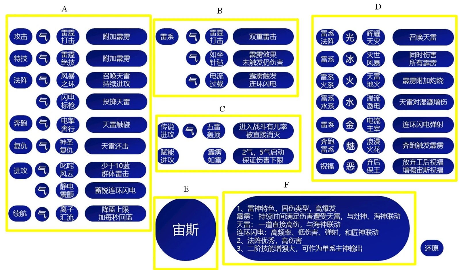 哈迪斯2全祝福特性一览图1