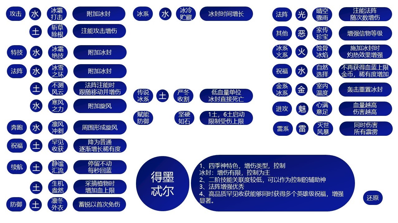 哈迪斯2全祝福特性一览图7