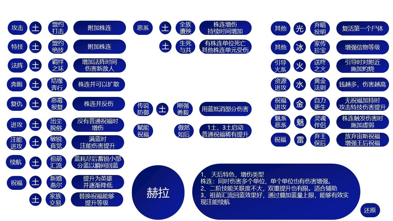 哈迪斯2全祝福特性一览图4