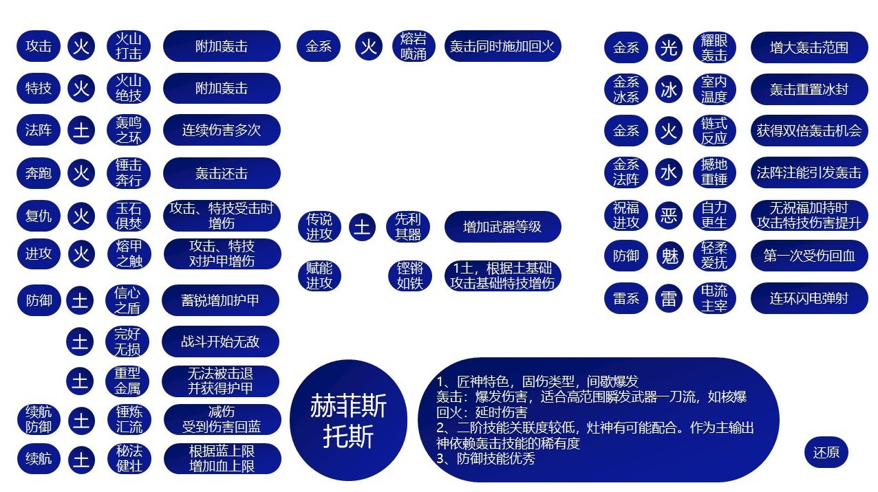 哈迪斯2全祝福特性一览图6